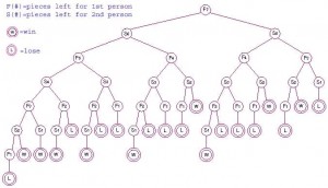 binary-belief-tree